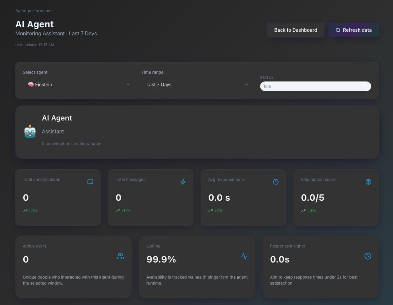 Latest News & Updates