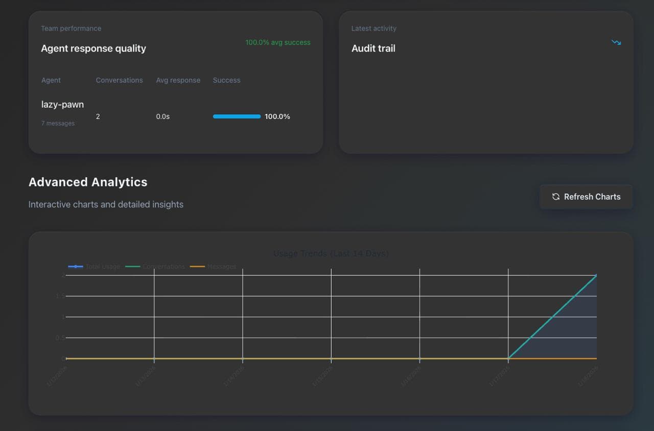 Why Choose One Last AI